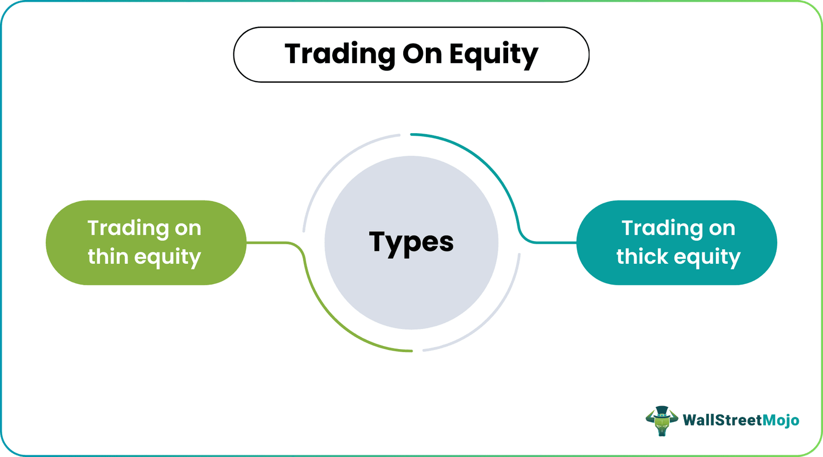 Equity Trade Platform Feature 3