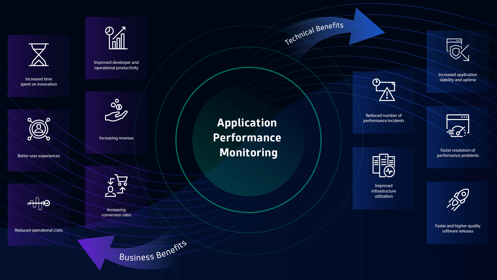 APM Capital Market Limited Platform Feature 3