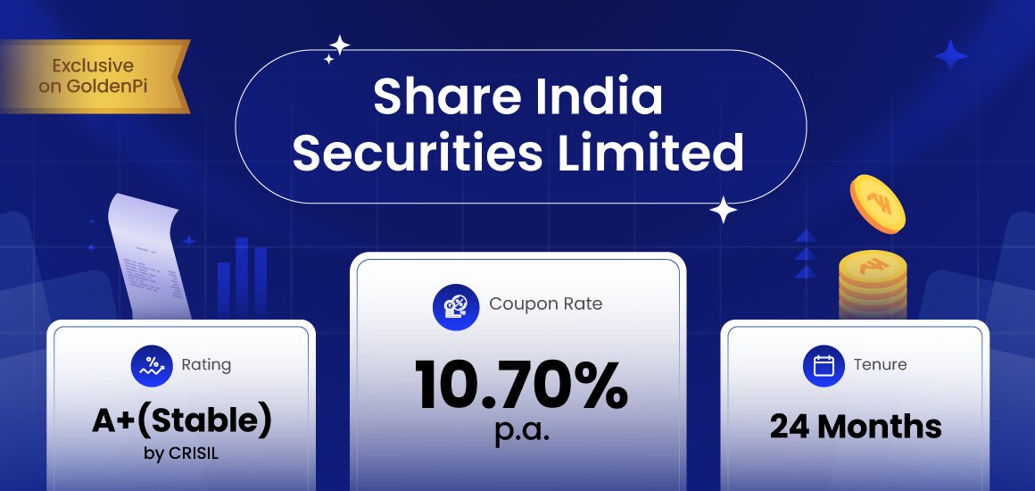 Share India Platform Feature 2