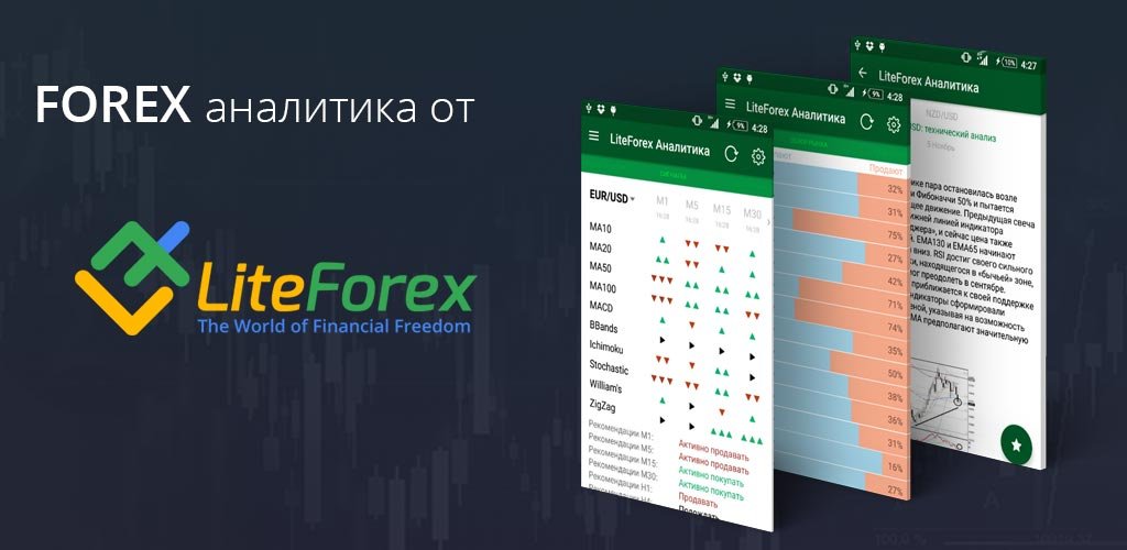 Liteforex (Europe) LTD Platform Feature 3