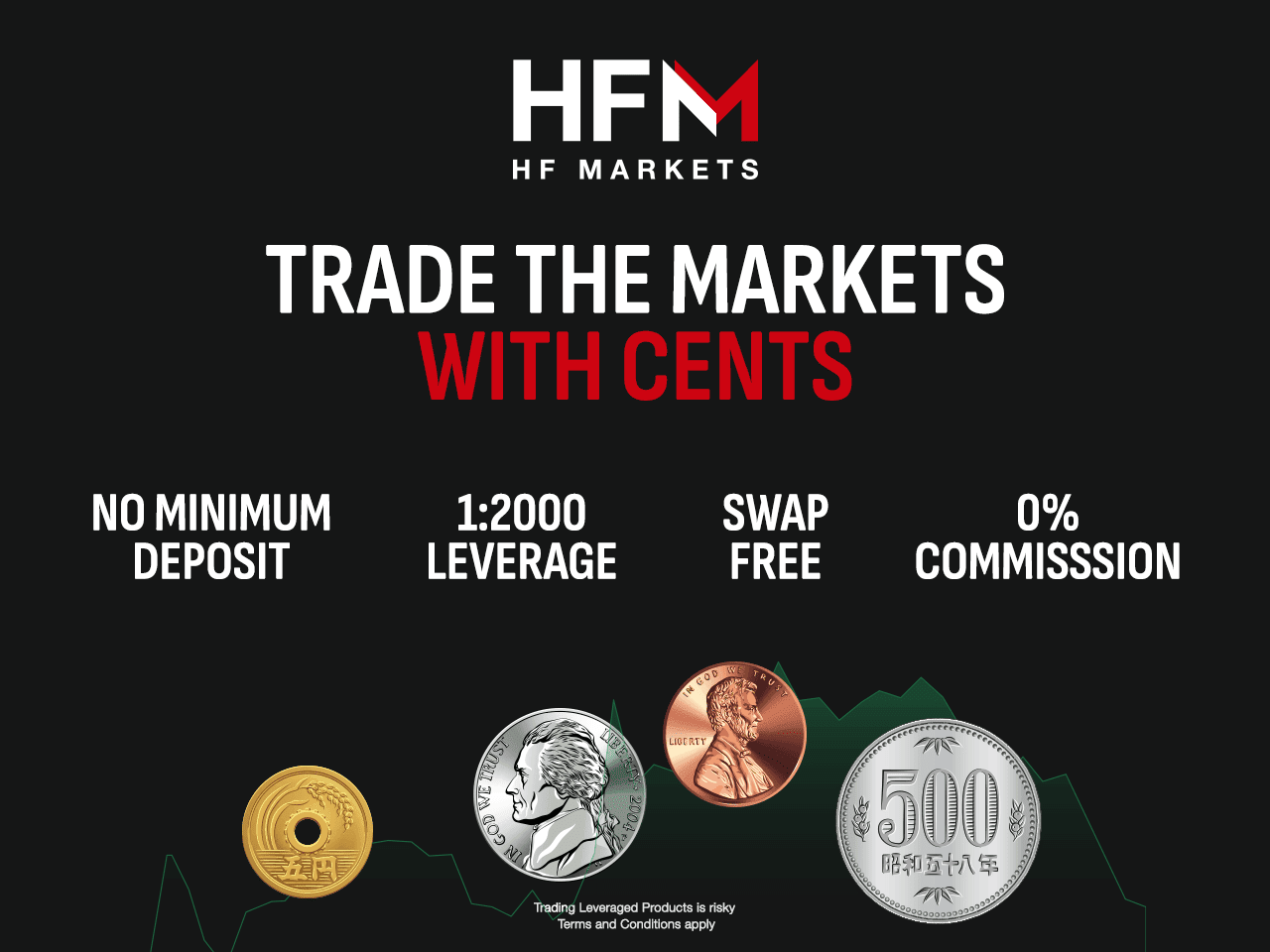 HFM Markets Platform Feature 2