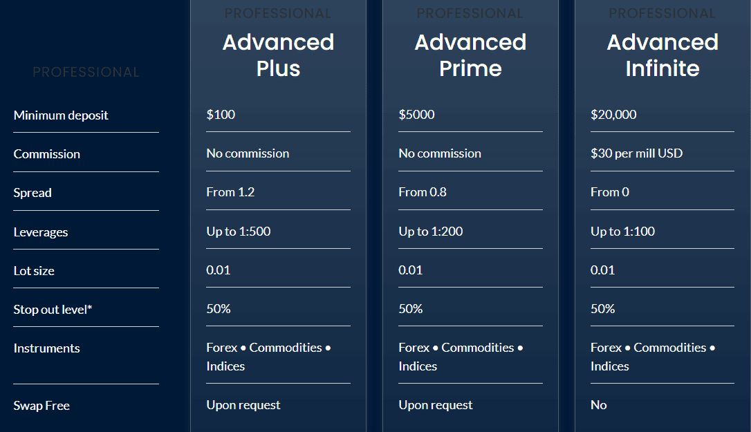 Advanced Markets Platform Feature 3