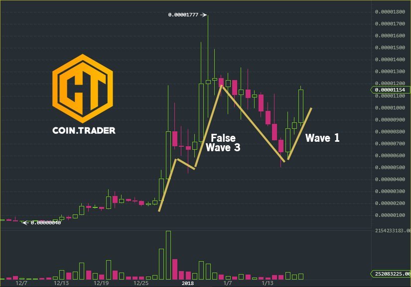 gold-cointrader Platform Feature 2