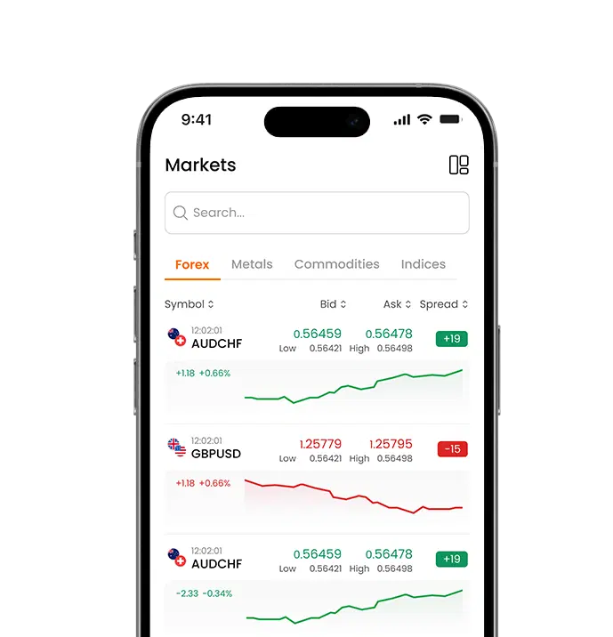 Juno Markets Limited Platform Feature 2