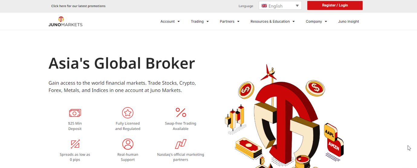 Juno Markets Limited Platform Feature 3