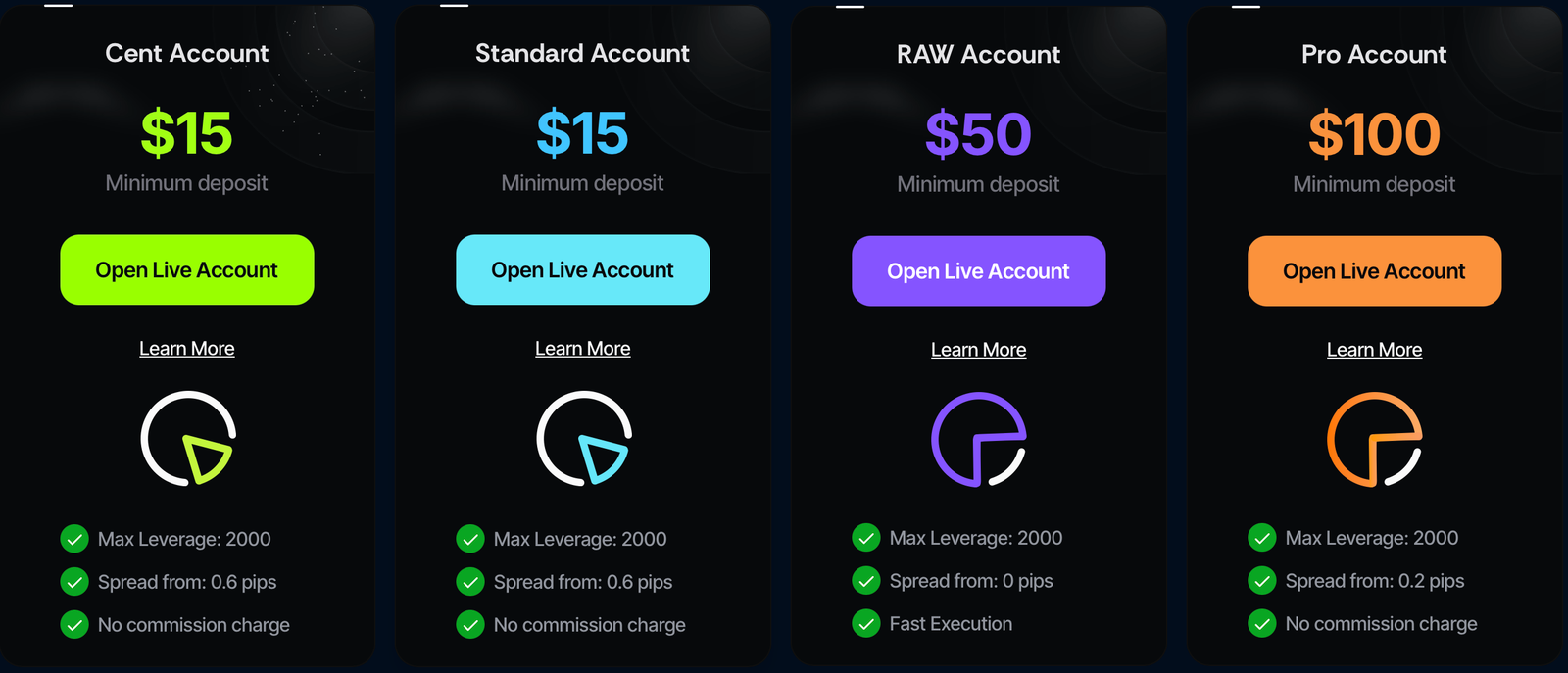 Loyal Primus (Pty) Ltd Platform Feature 3