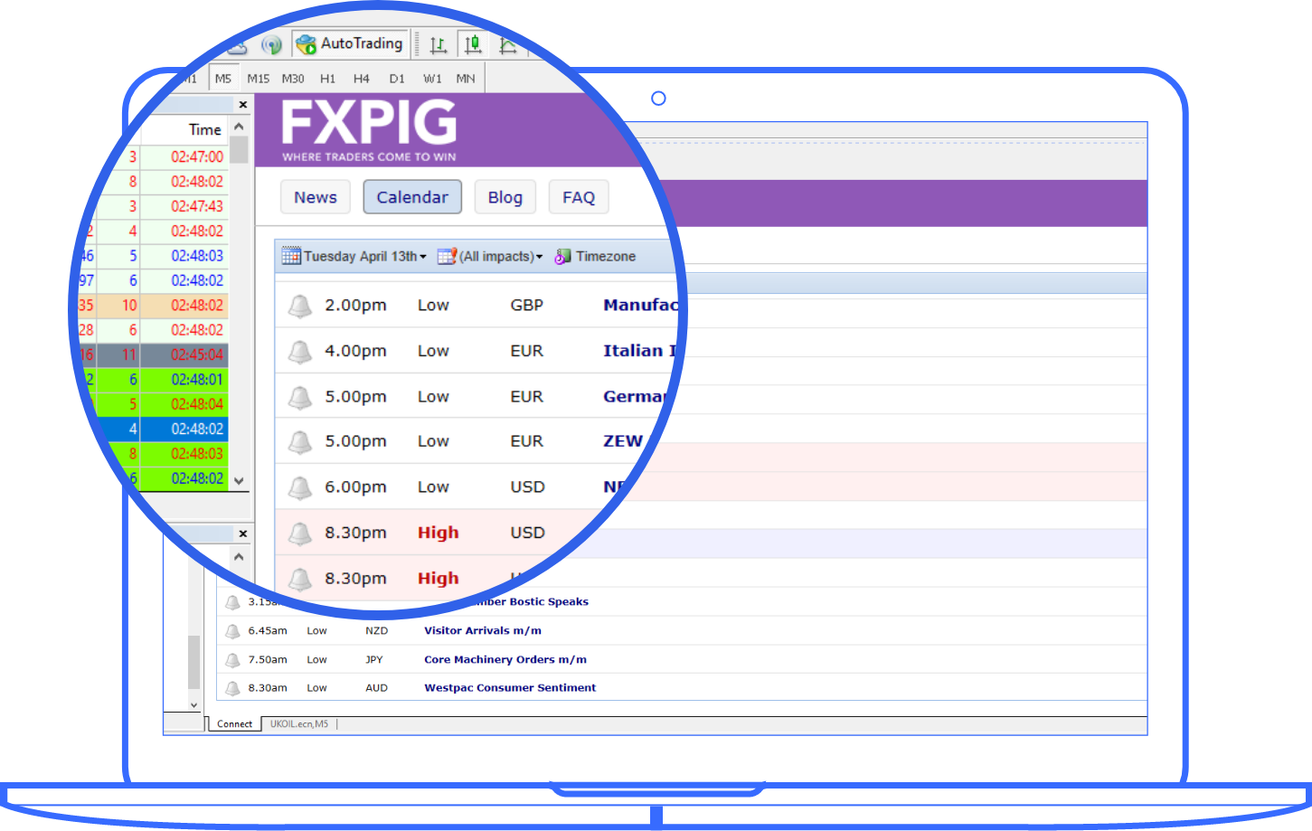 FXPIG Platform Feature 3