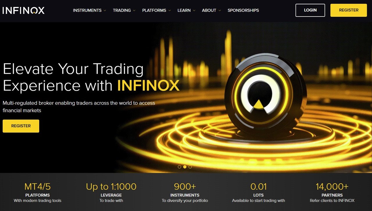 Infinox Limited Platform Feature 3