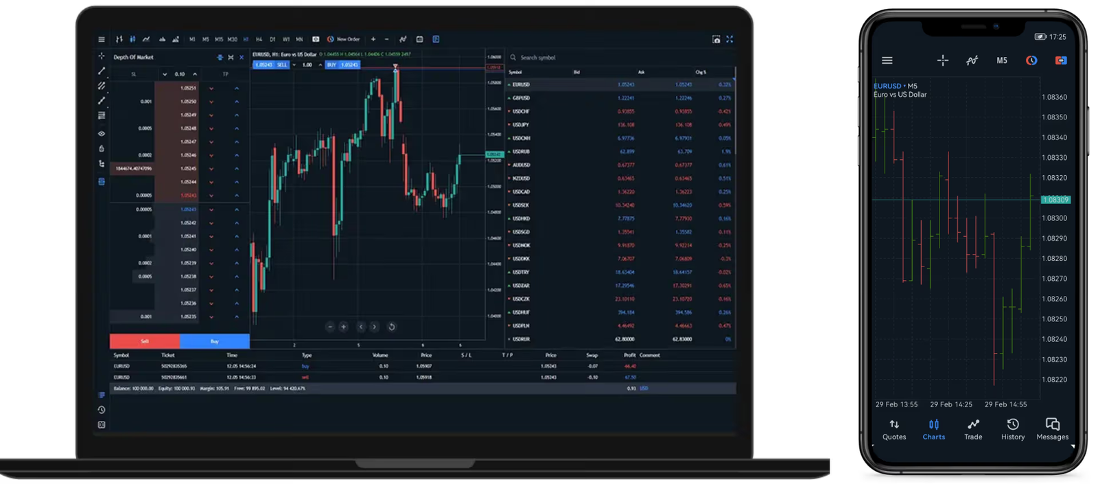 SOUQ CAPITAL Platform Feature 3