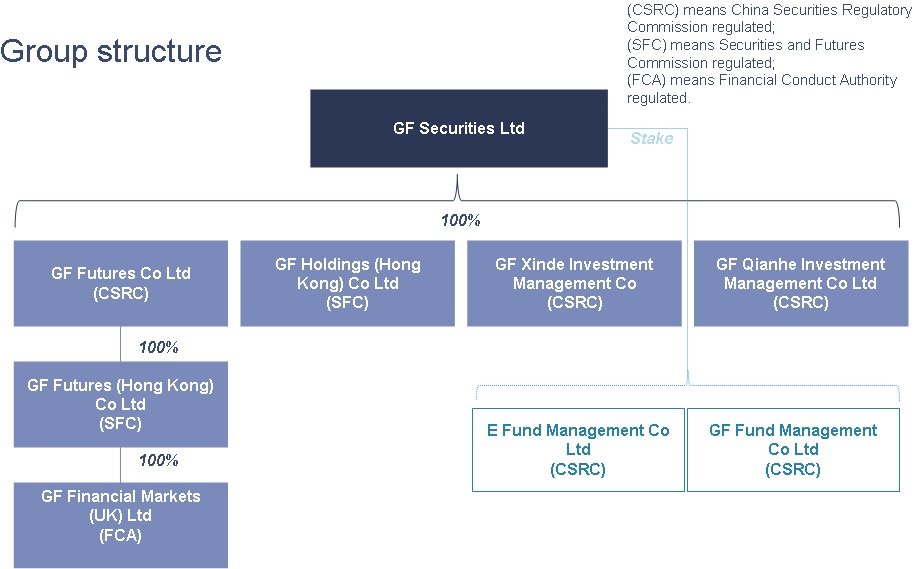 GF Futures / 广发期货有限公司 Platform Feature 2