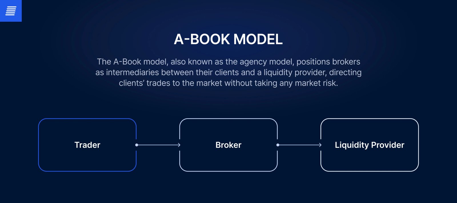 A Book Broker Platform Feature 3