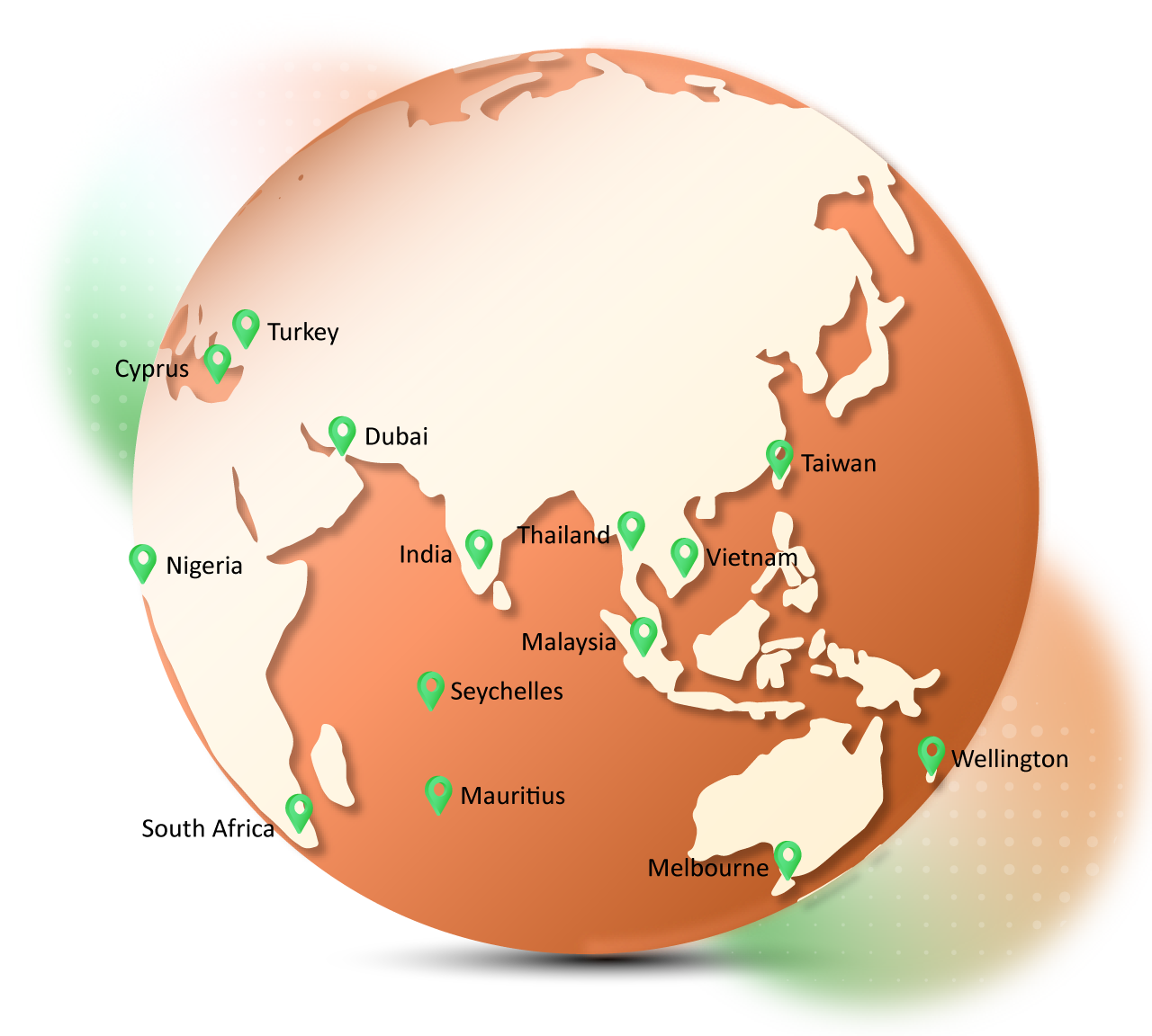 AUS Global MU Limited Platform Feature 3