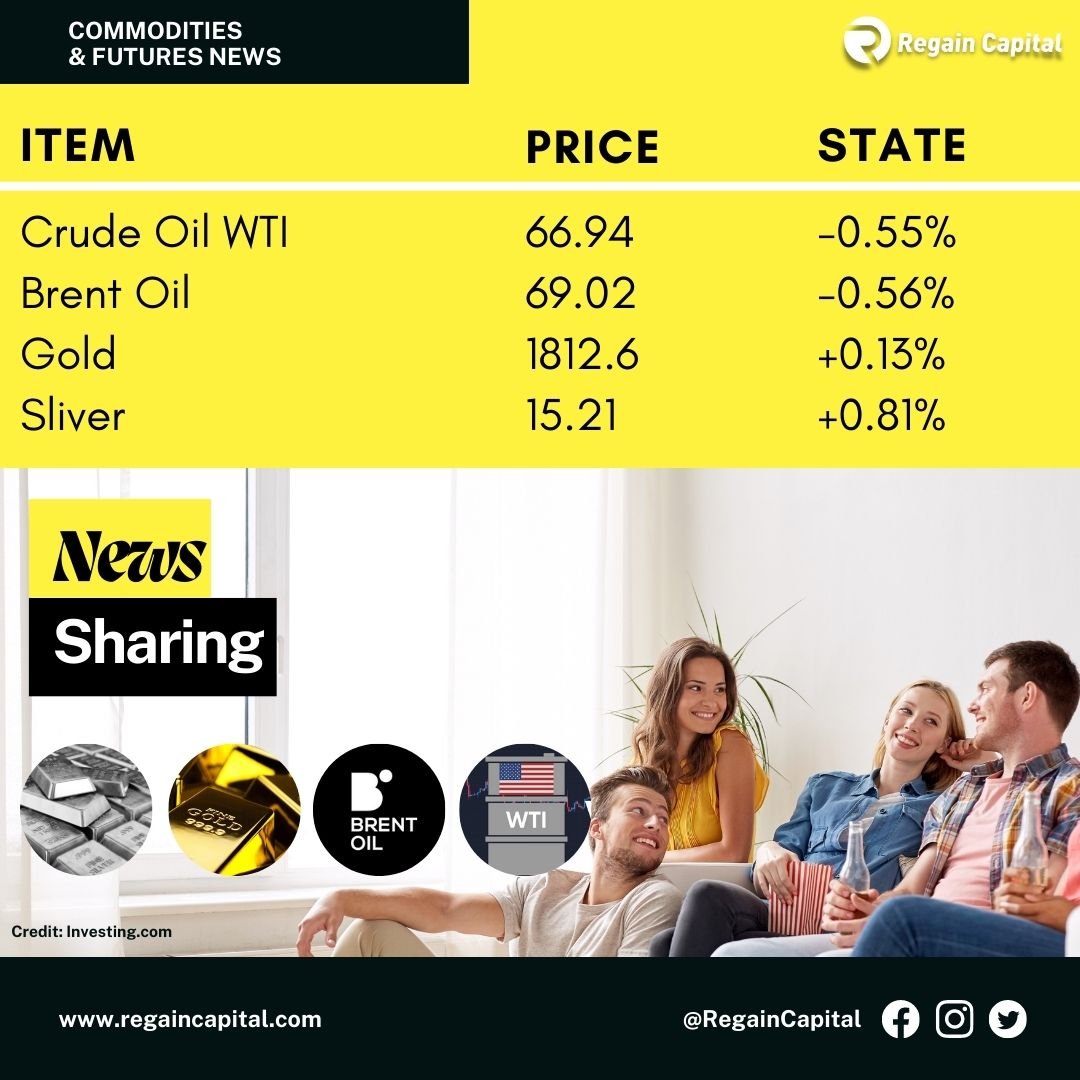 TOP Wealth Trading Limited (Regain Capital) Platform Feature 3