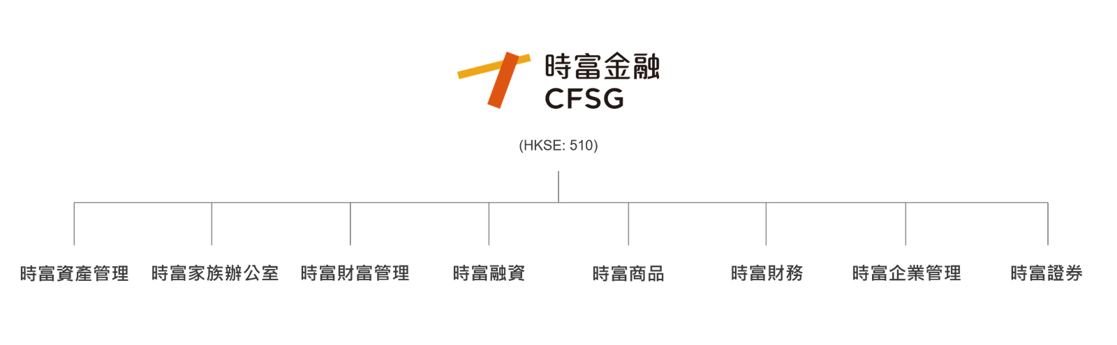 时富金融服务集团 (CFSG) Platform Feature 2