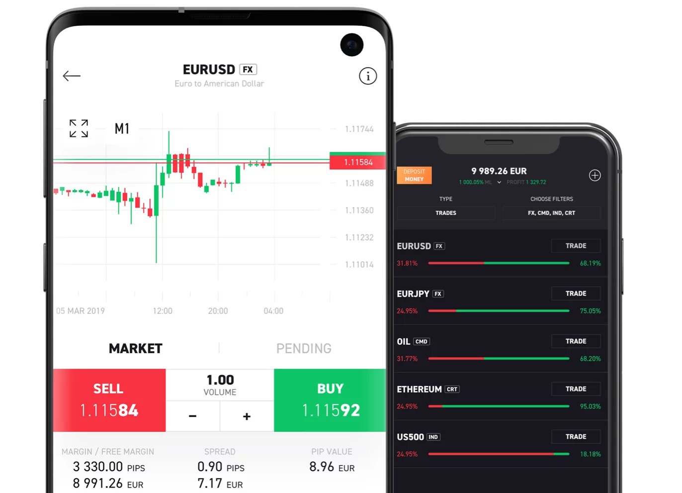 GCFX Corporation Platform Feature 2