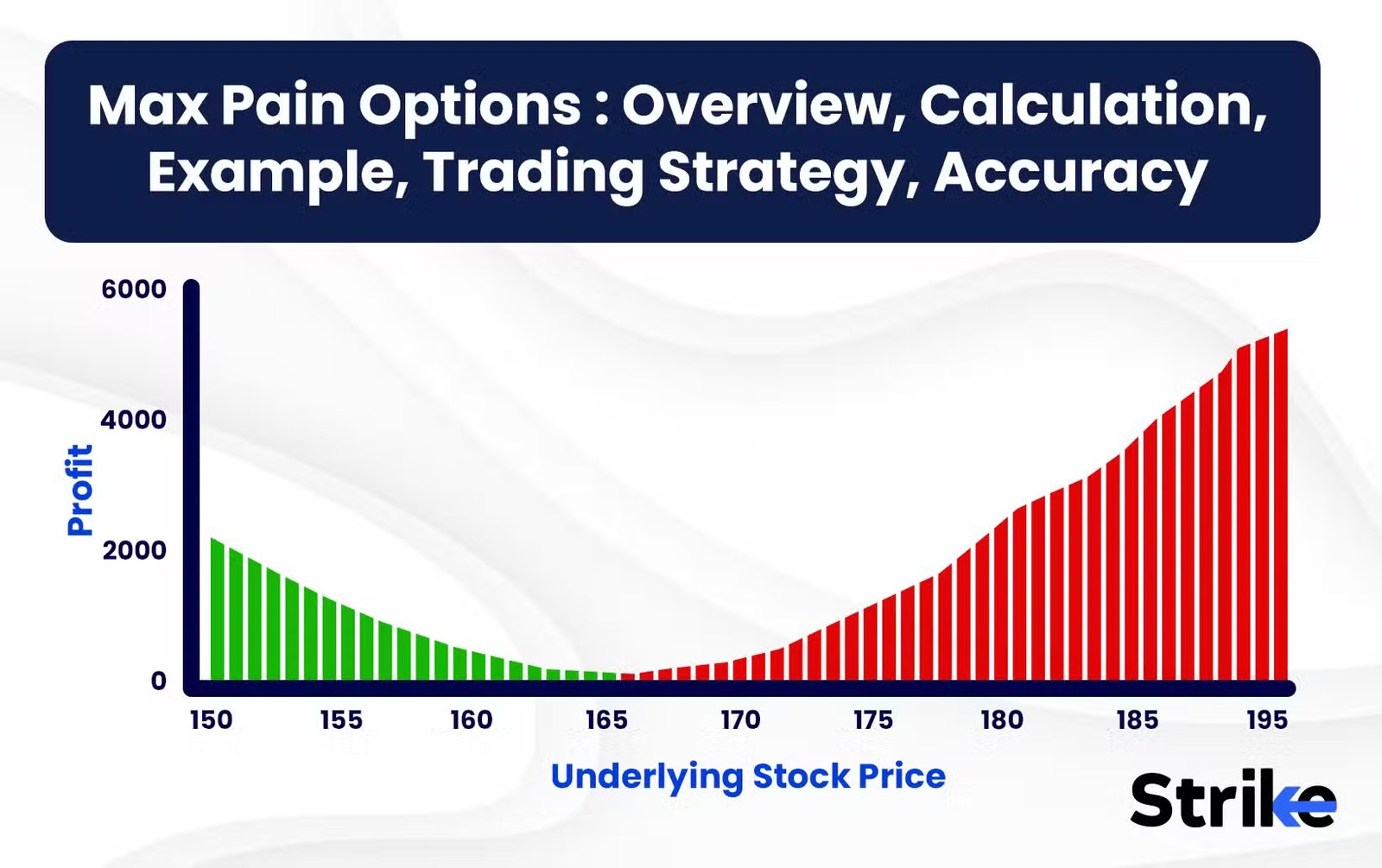 Max Option Trading Platform Feature 2