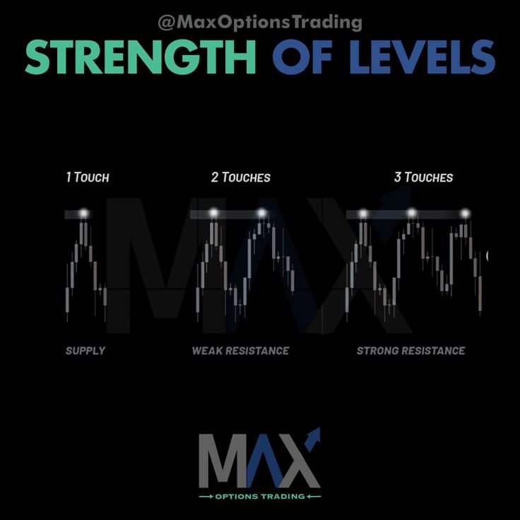 Max Option Trading Platform Feature 3