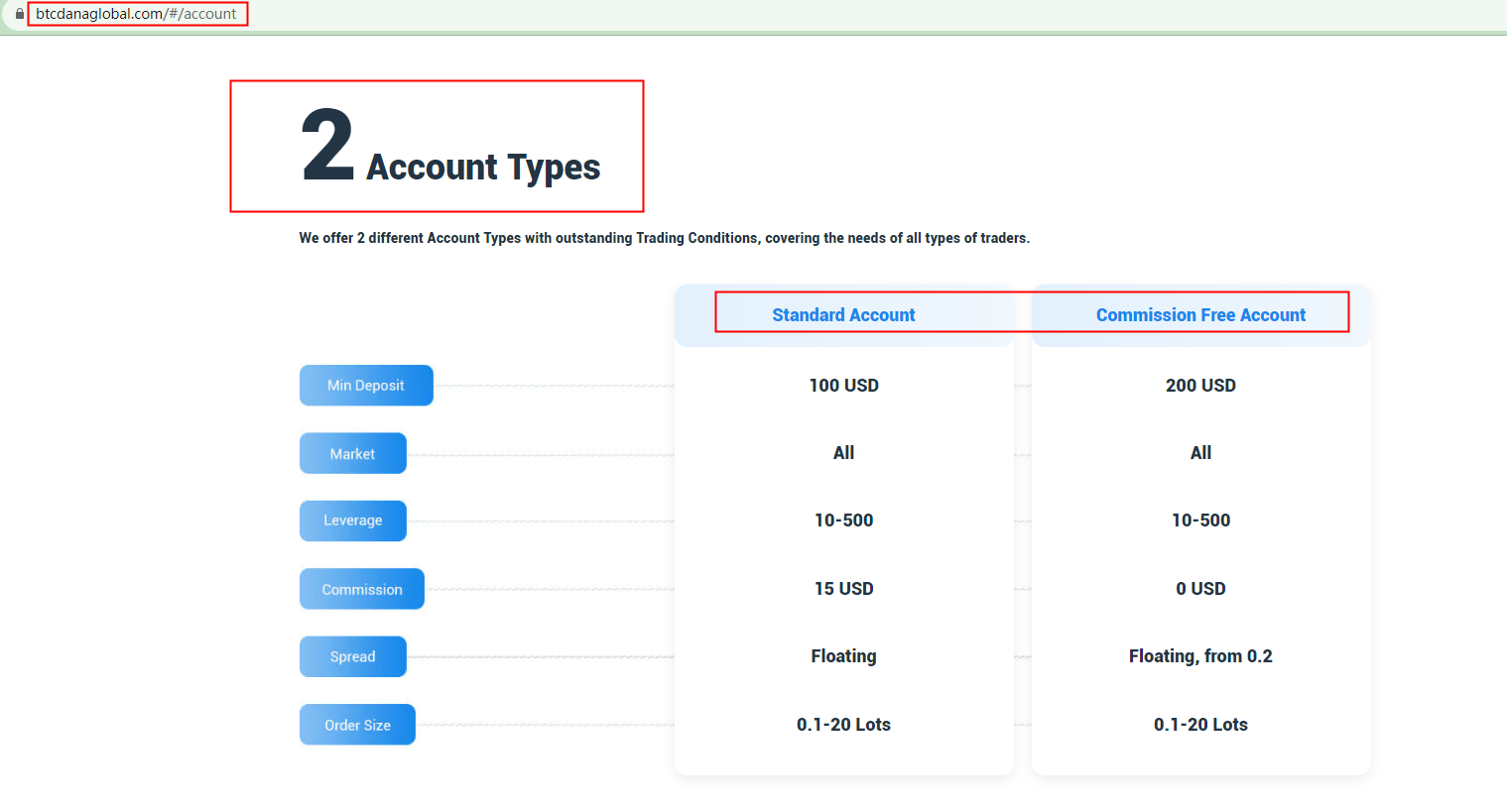 Dana Global Limited Platform Feature 2