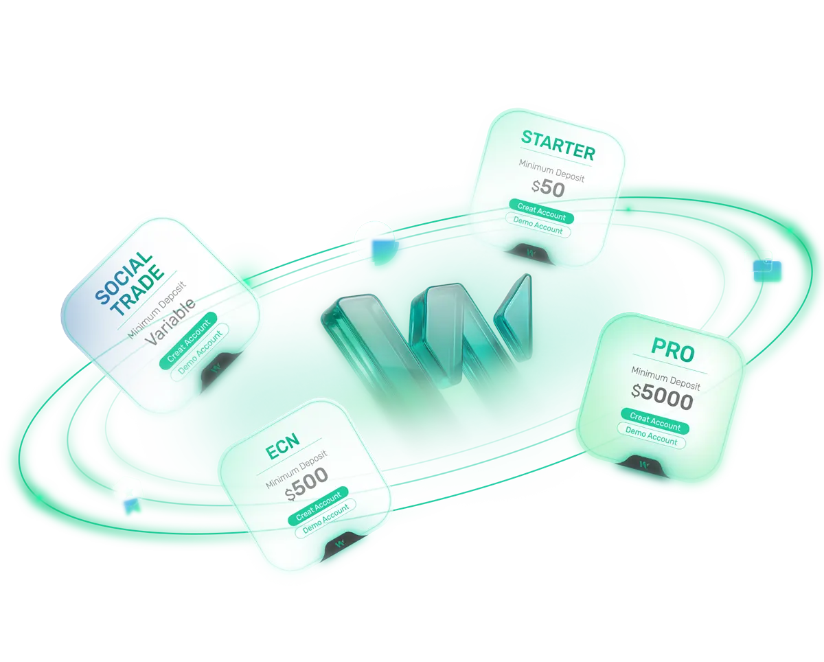 Wingo Group LTD Platform Feature 2