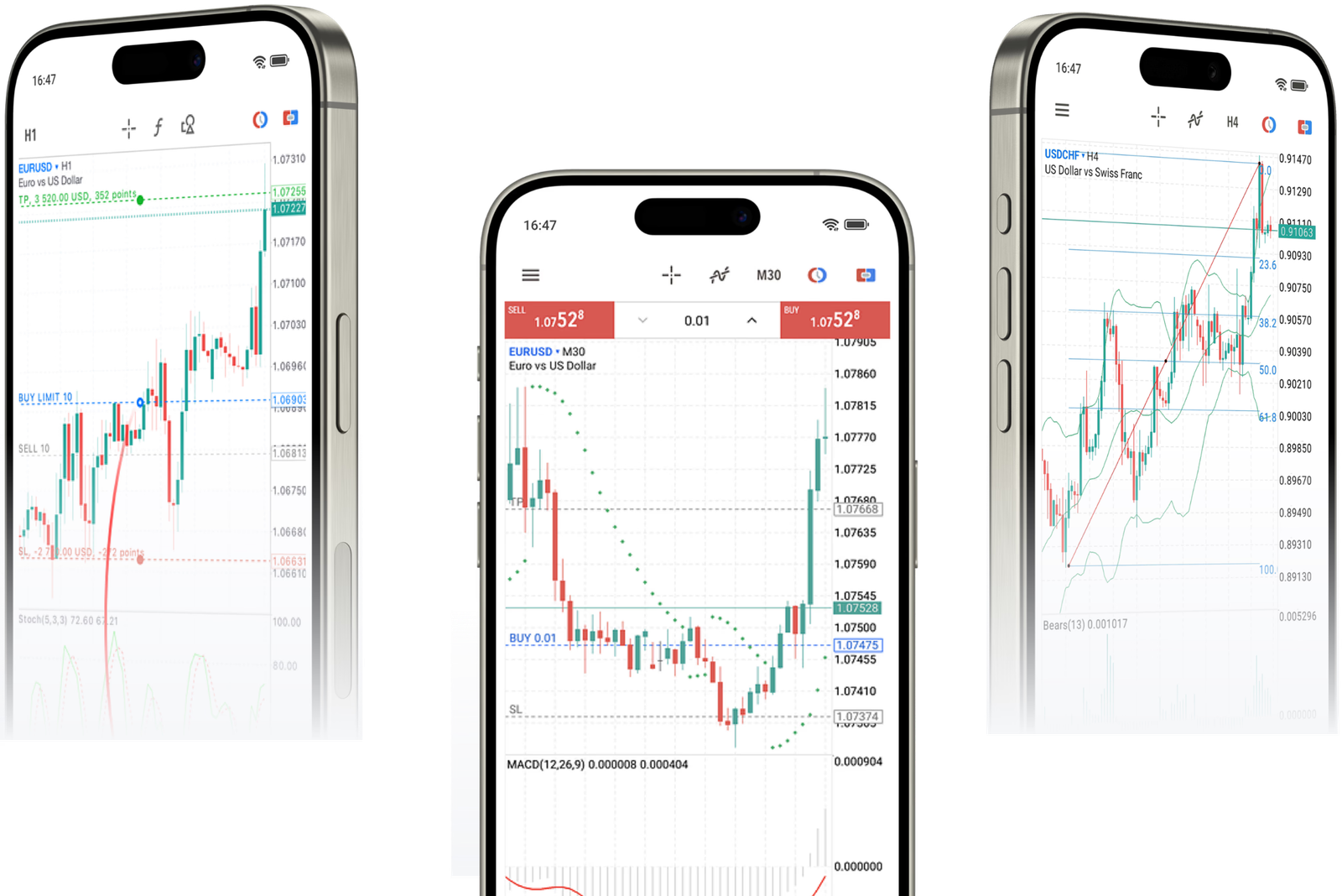 INVIDIATRADE LTD Platform Feature 2