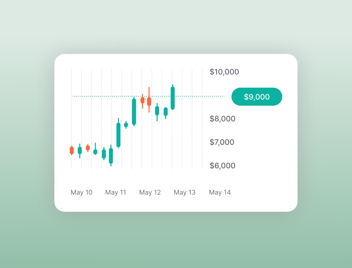 INVIDIATRADE LTD Platform Feature 4