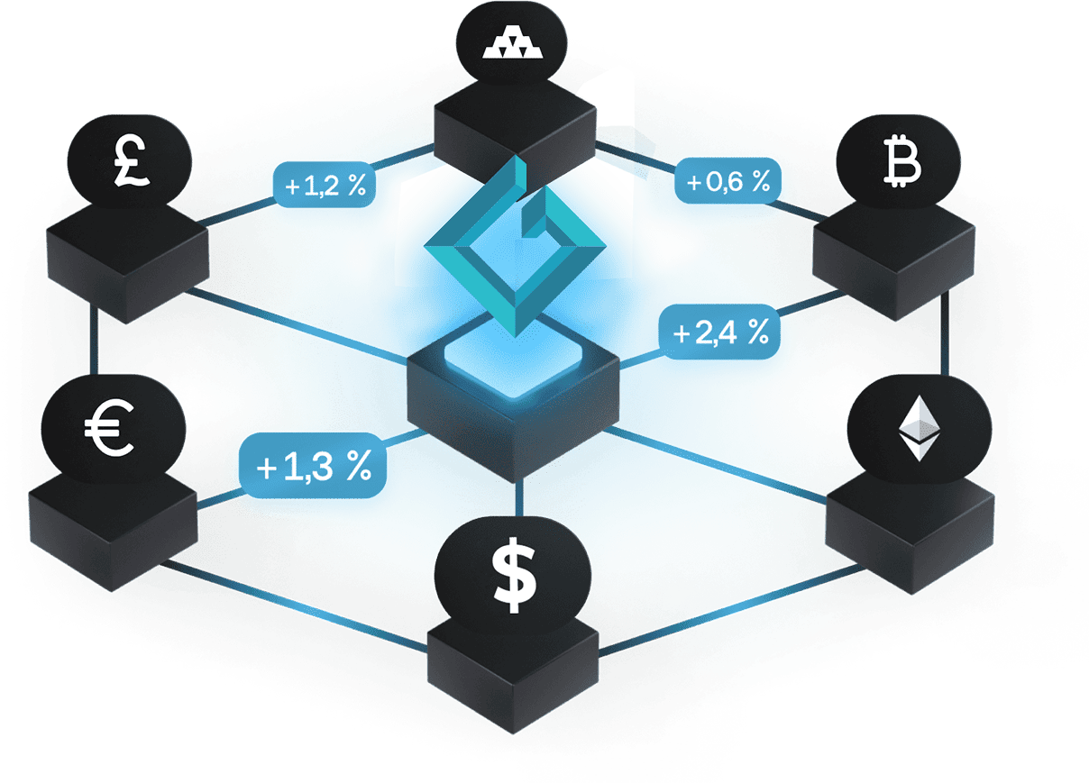 GVD KORIMCY LTD Platform Feature 2