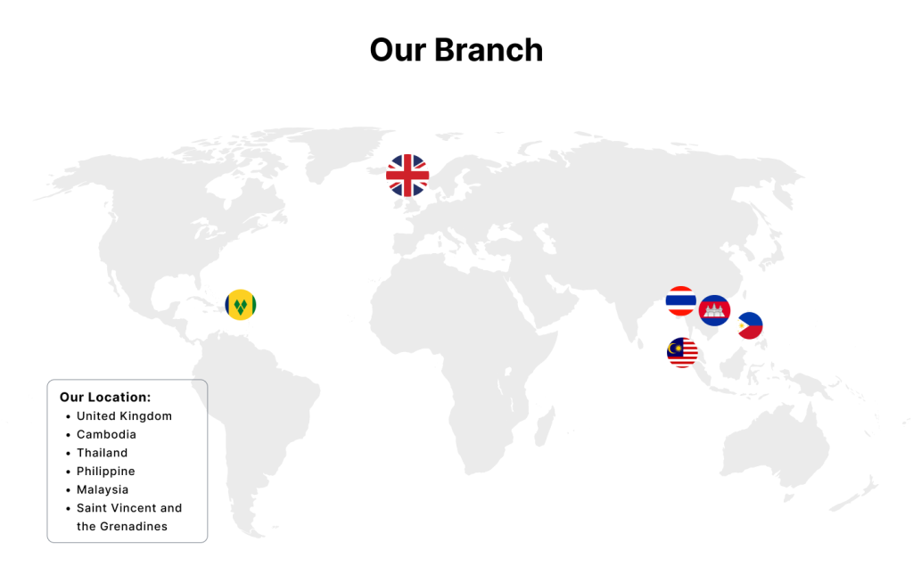 STMarket Company Limited Platform Feature 4