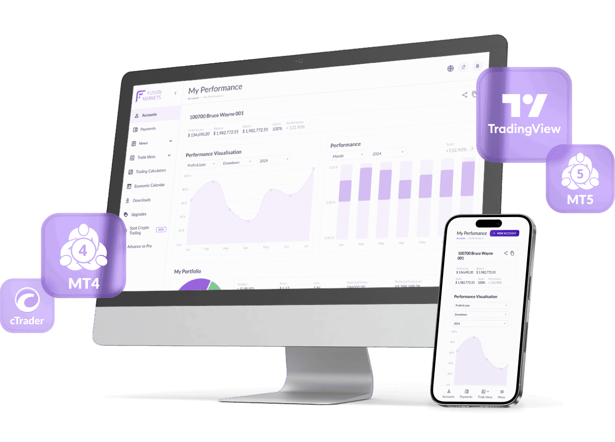 Fusion Markets/Gleneagle Asset Manangement Pty Limited Platform Feature 2
