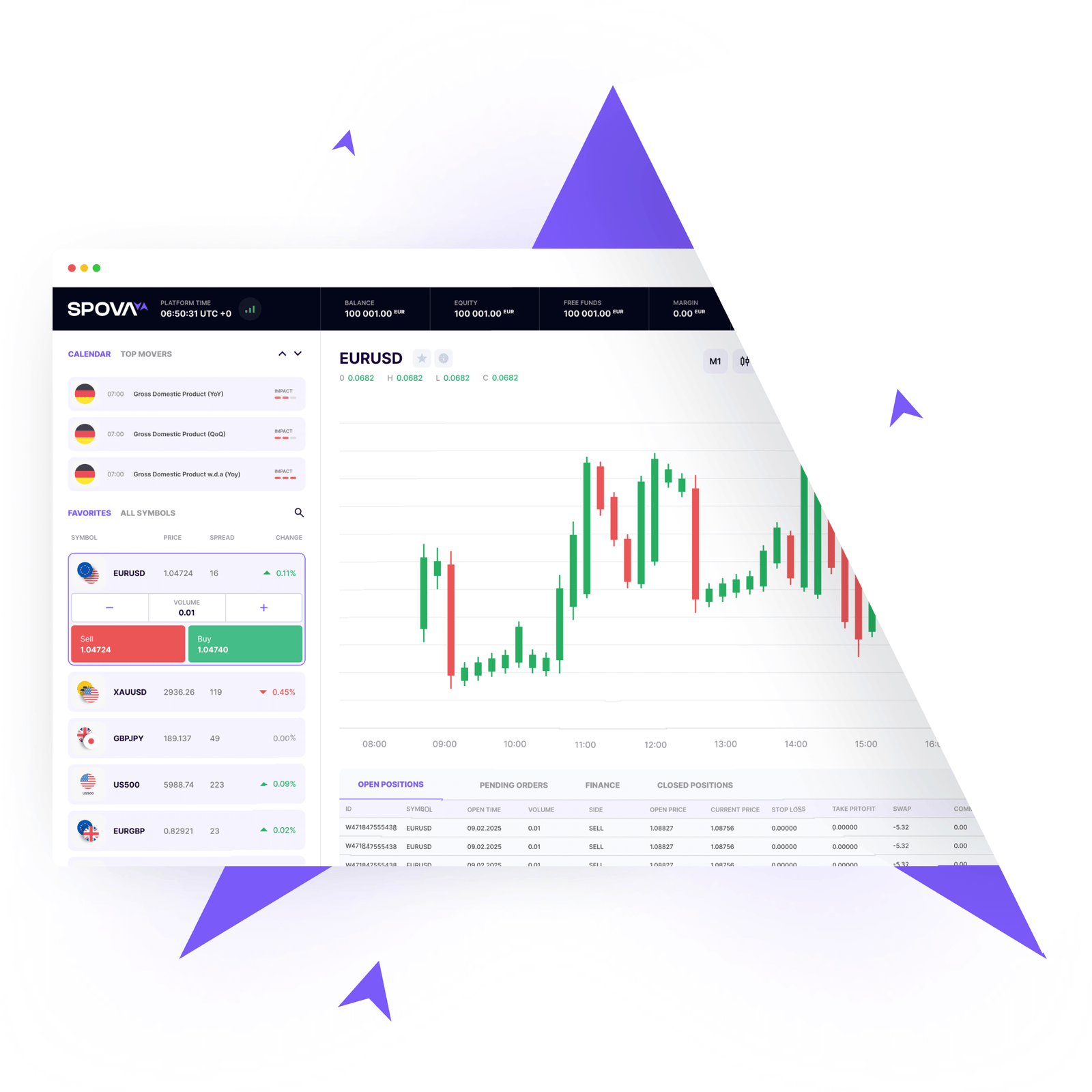 Metaloft Technologies Ltd (SPOVA) Platform Feature 2