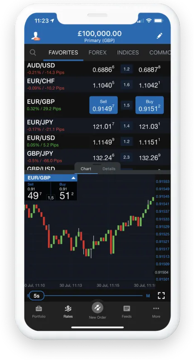 Torroso LTD Platform Feature 2
