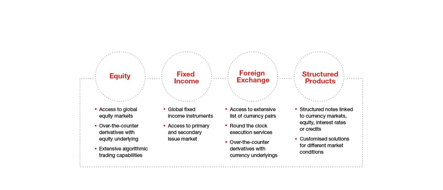 NOMURA ASSET MANAGEMENT CO., LTD. Platform Feature 3