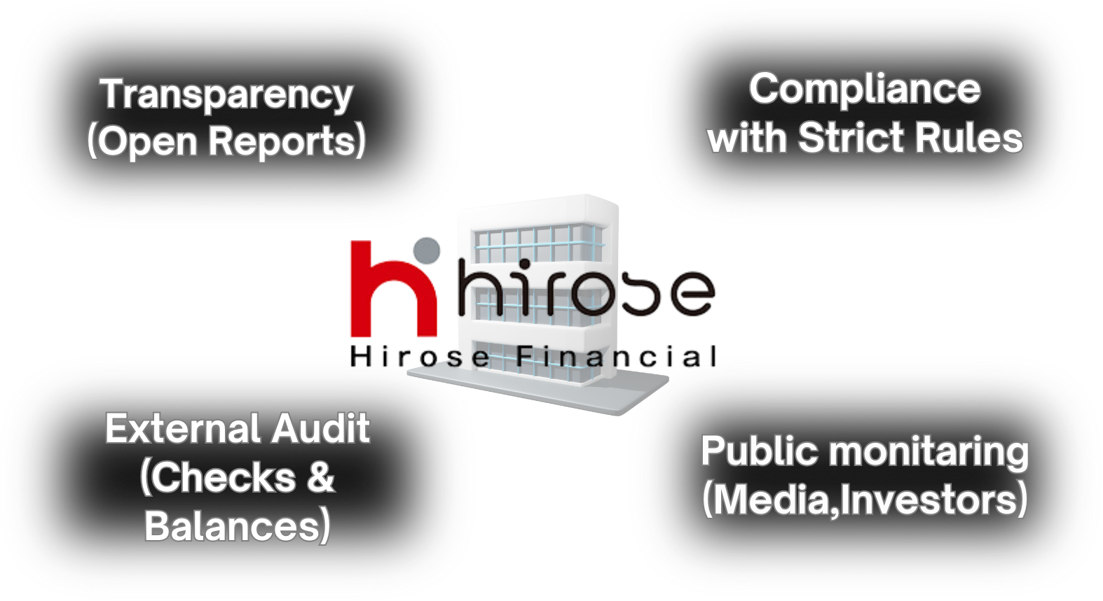 Hirose-fx/ヒロセ通商株式会社